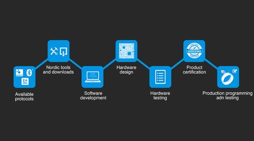 快速構建 nRF5 SDK ARM GCC 開發環境指南
