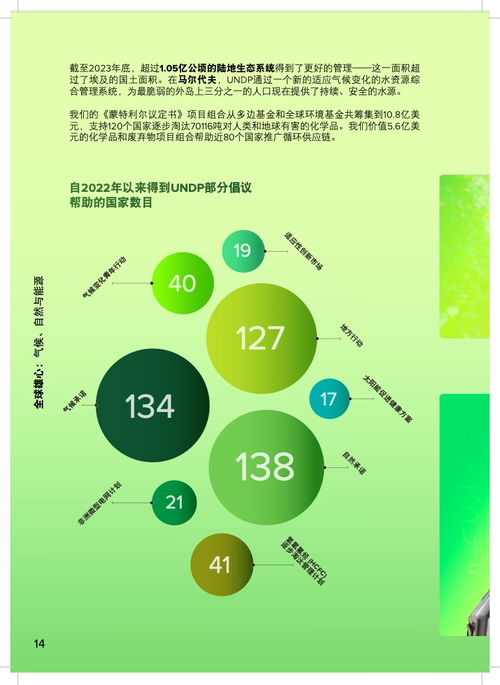 聯合國開發計劃署2023年度報告 創新驅動，可持續發展之路